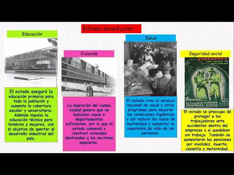 Democratización, quiebre y recuperación.