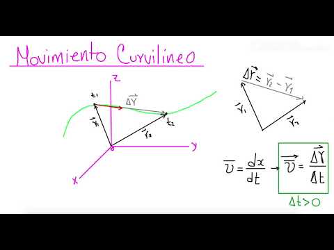 Física 1: Movimiento curvilíneo.