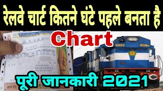 IRCTC Reservation Chart Timing | रेलवे चार्ट कब बनता है 2021 Rule