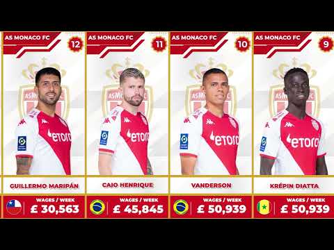 AS MONACO PLAYER SALARY SEASON 2022/2023