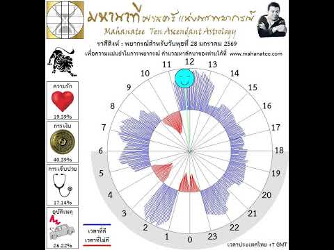 ��ԡ���ʹ٤�Ի�Դ���