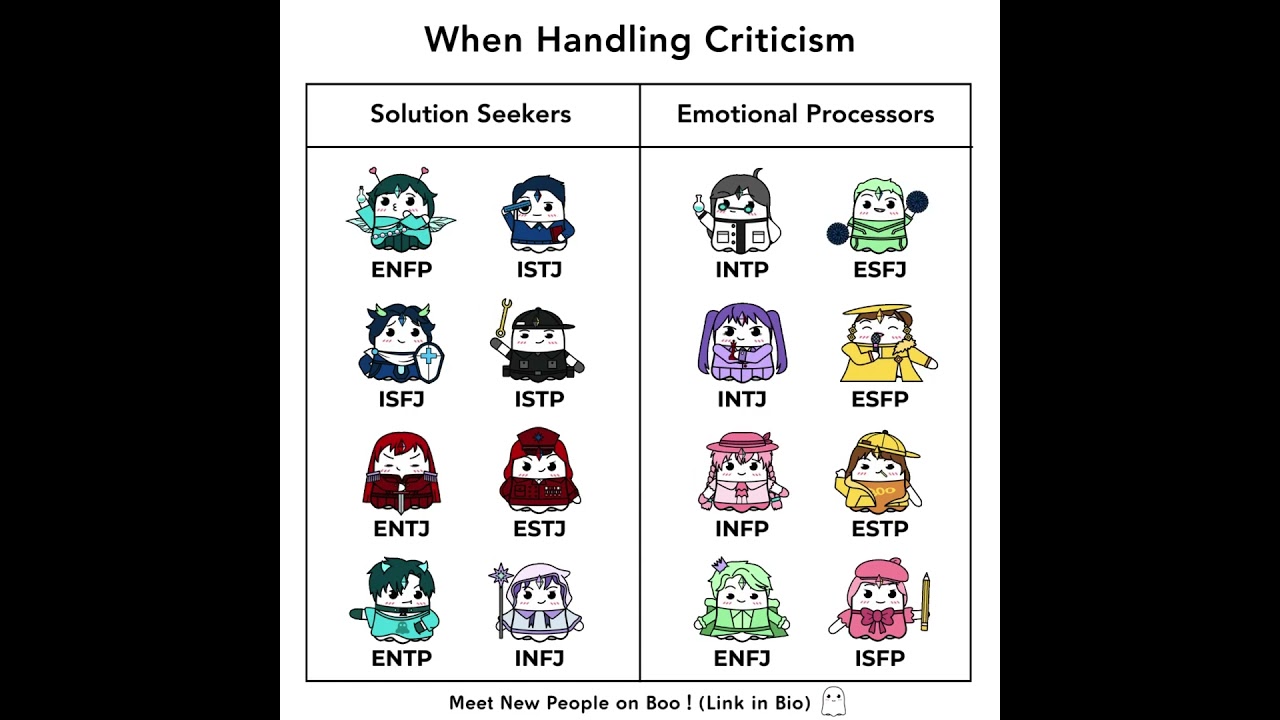 16 Personalities When Handling Criticism #booapp #personalitytypes #16personalities #mbtitypes #mbti