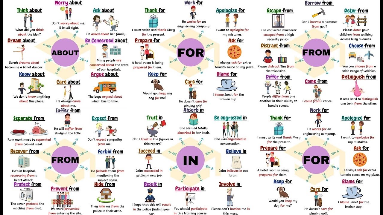 50+ Super Common Prepositionals Verbs in English | For, From, In, About | Prepositions after Verbs
