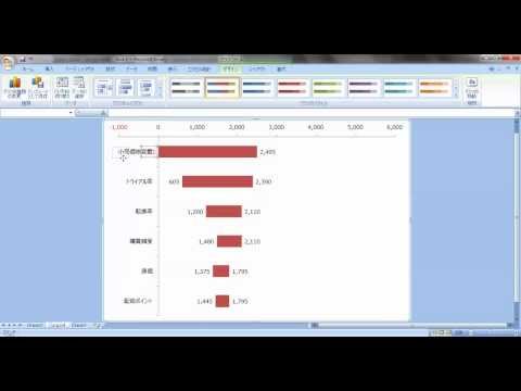 トルネードチャートの作り方 - エクセル＆グラフのティップス倉庫