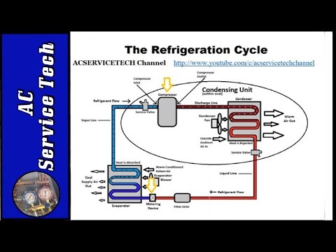 Refrigerant Charging Checking the R 22 Refrigerant Charge on AC Condensor Subcooling Method