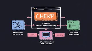 Download the video "WebVM 2.0: A complete Linux Desktop Environment in the browser via WebAssembly"