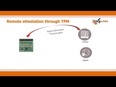 Remote Attestion (IFAG)