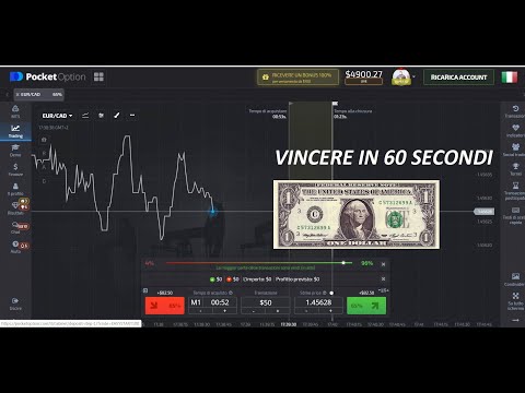 Come investire in bitcoin correttamente coin monetary value servizio di segnale opzione binaria