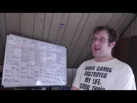 League of Legends Round Up 5/14/22: MSI 2022 Group Stage Day 5