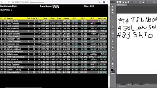 Euro Formula open 非公式日本語実況 Rd4 Spa R2 予選(素人実況のみ・ライブ画面はEFopen公式ライブチャンネルへ