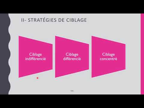 Marketing TSGE Chapitre 1 Introduction au Marketing