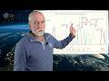 10 DAYS OVERVIEW EARTH SUN NEPTUNE FULL MOON