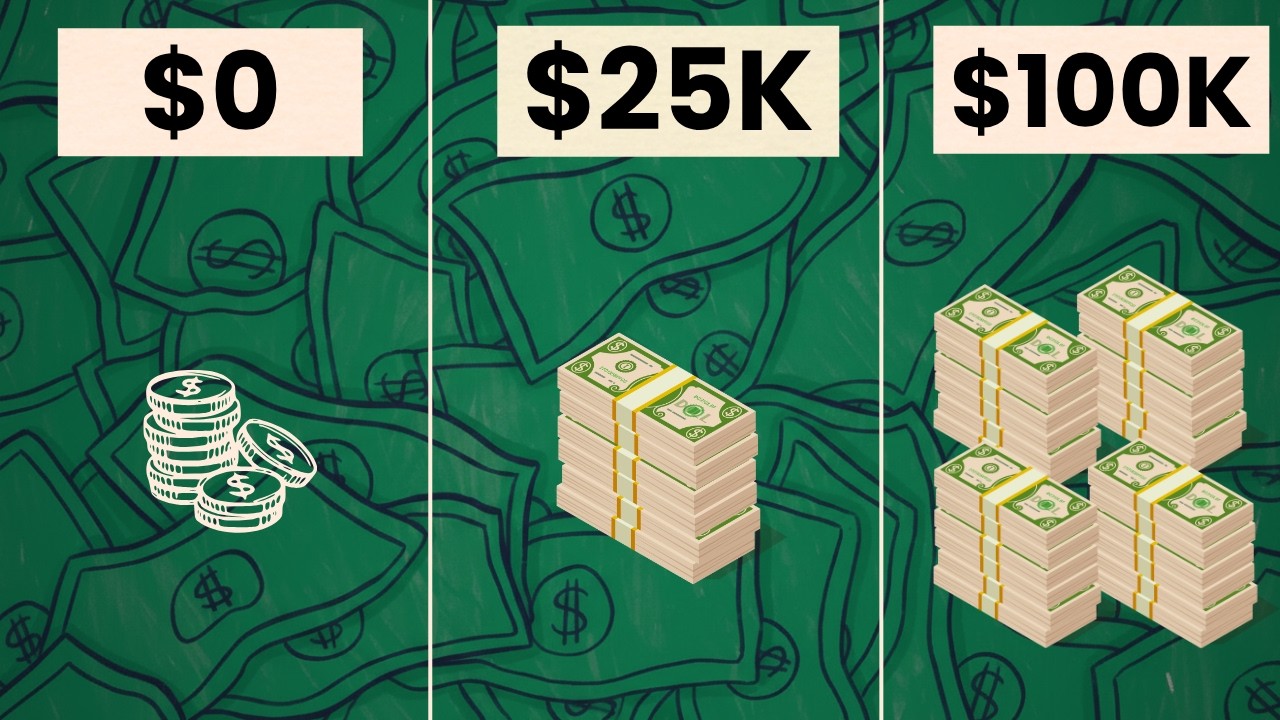 Cómo pasar de $0 → $25K → $100K → LIBERTAD