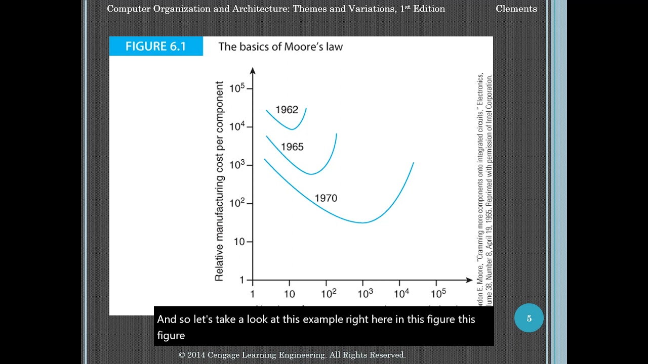 Computer Systems Architecture - Chapter 6 Part 1