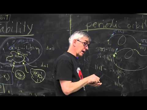 ChaosBook.org chapter Cycle stability: Norms