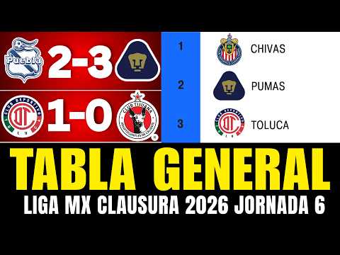 LIGA MX CLAUSURA 2026 STANDINGS - MATCHDAY 6 - UPDATED POSITIONS TABLE 🔥