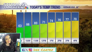 Enjoy 78 degrees today — Tucson temps soar to 100+ next week