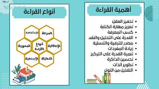 مطوية اهمية القراءة لغتي الصف السادس