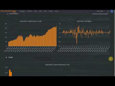 determining strategy fit