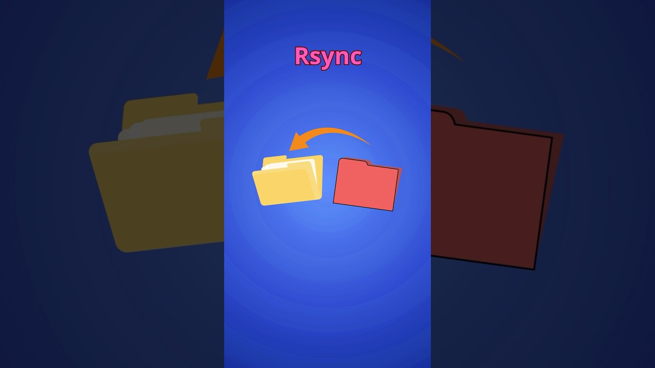 Rsync command Explained