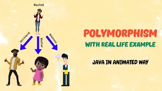 Polymorphism with Real-Life Examples | Java in animated way