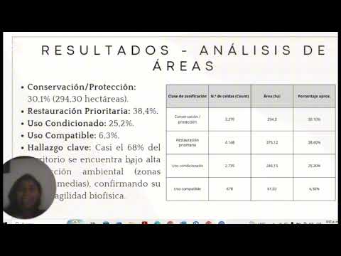 Zonificación Agroambiental de la cuenca Hidrografica del municipio del Hobo, Huila