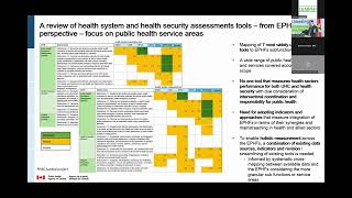 IANPHI Annual Meeting 2025 - session 2 : Methodologies & metrics and public health policies