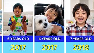 Ryan's World — Age Transformation From 0 To 15 Years Old (2011 - 2026)