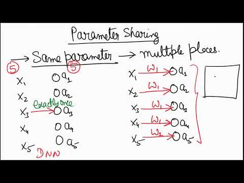 A first non technical look at CNNs in Hindi