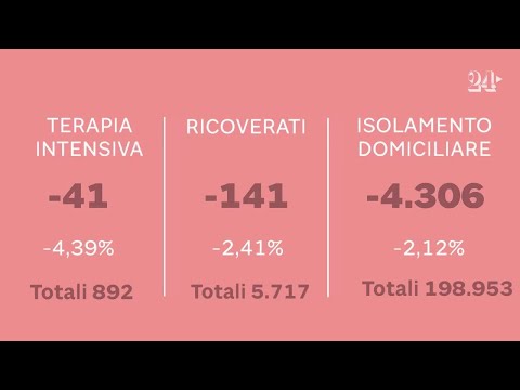 Coronavirus: il bollettino del 3 giugno 2021