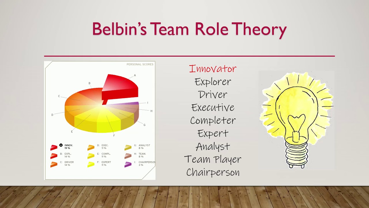 ACCA4025 - Learning in the Digital Era (Assignment 2 : PDP)