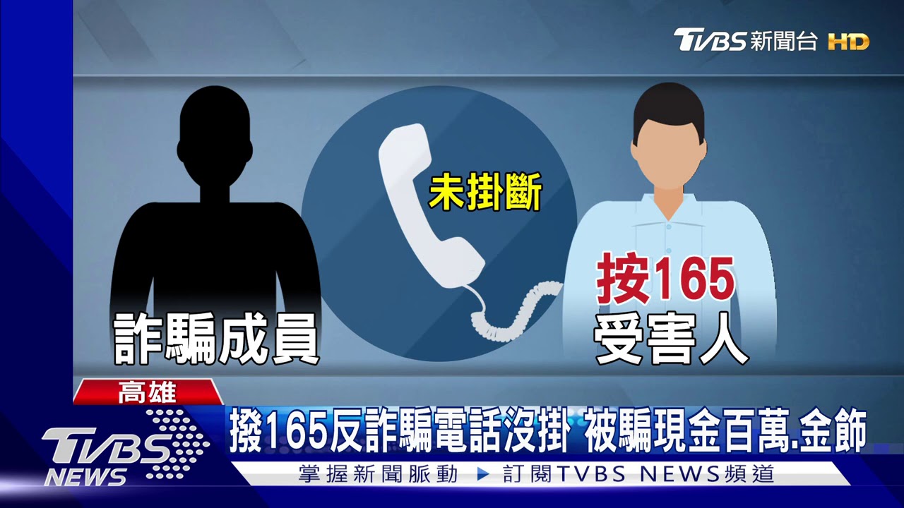 撥165反詐騙電話沒掛 被騙百萬、家中金飾