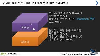 스프링 프레임워크 강의 1강 - Spring 소개와 학습 안내