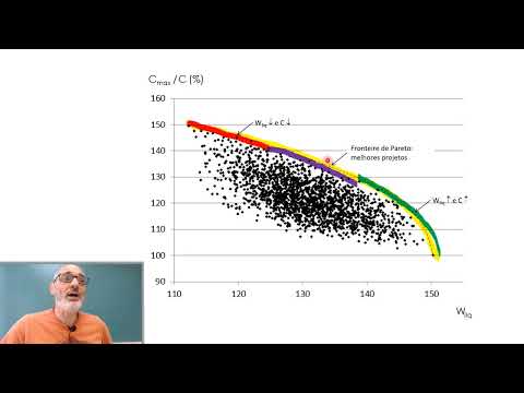 SEM0397 - Modelagem e Simulação de Sistemas Térmicos - Métodos de Otimização