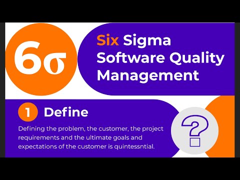 Six Sigma Software Quality Management | DMAIC | Industry Applications | Explained!