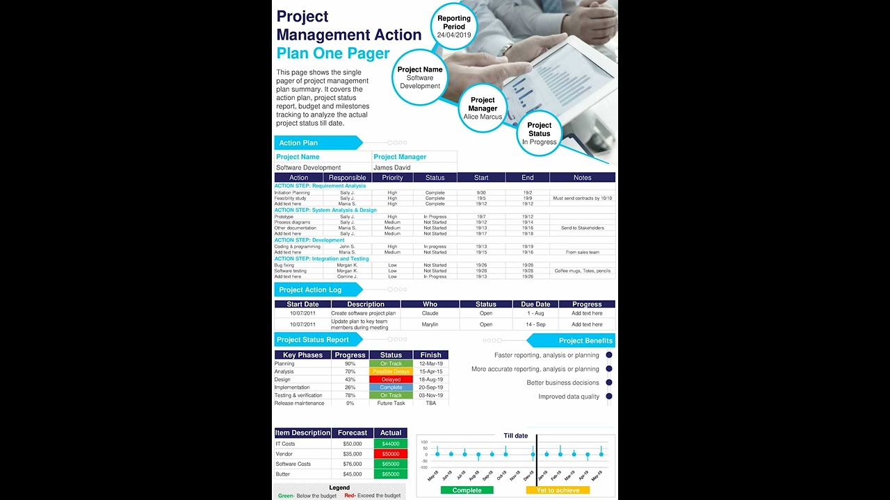Project Management Action Plan One Pager Presentation Report Infographic Ppt Pdf Document