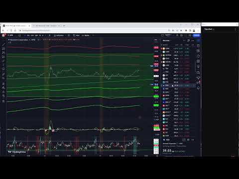 Live Afternoon Stock Market Update - 13 Sep 2023
