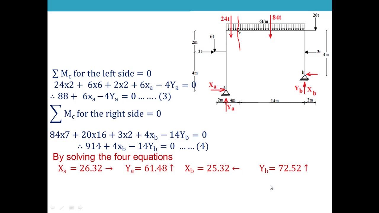 Internal forces in frame-Part (6)