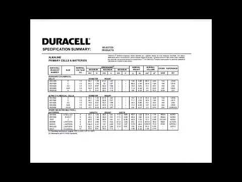 Duracell Ultra Alkaline Aaaa Batteries