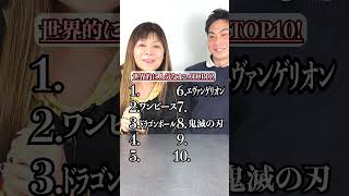 世界で人気なアニメランキング！