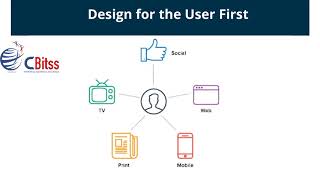 7 Elements of Modern Website Design