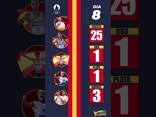 Vídeo relacionado con Wyngee 12 medallas de Metal Plateadas con Cinta, medallas para Adultos/Estudiantes/Atletas, medallas de Ganador para competiciones/Deportes/decoración de Fiestas.