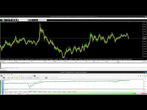 Video Random DCA MT4