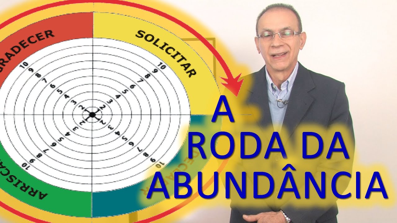 A Roda Da Abundância