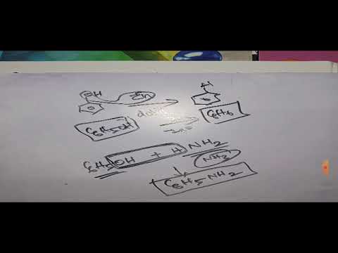 12 Std chemistry Unit 11 Hydroxy compounds  and Ethers part -2