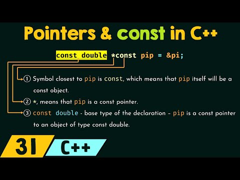 Pointers and const in C