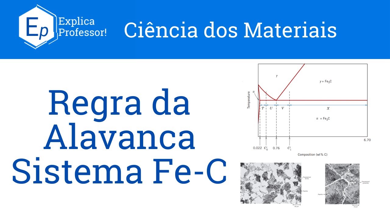 Aula 76 - Regra da Alavanca no Sistema Ferro Carbono