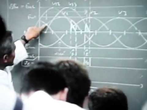 FEI Formandos 1996 Elétrica - Aula Professor Akira