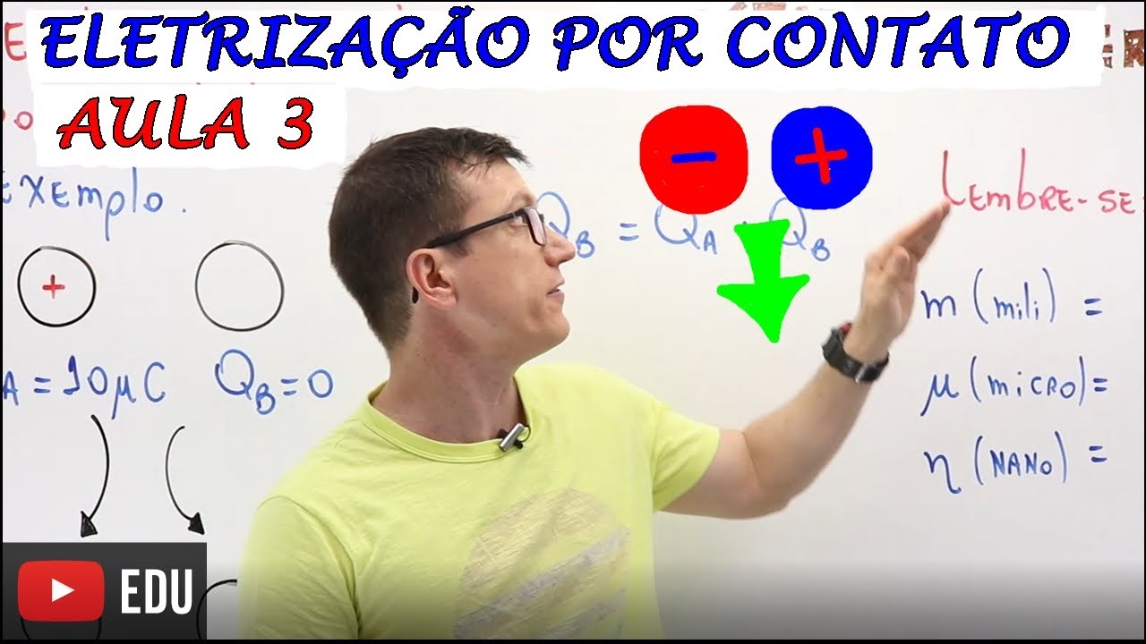 ELETRIZAÇÃO por CONTATO - FÍSICA BÁSICA (Física do Zero) - Teoria e Exercícios   AULA 03