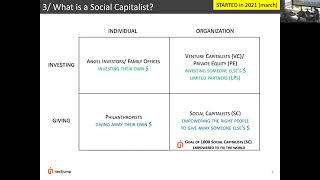 Thumbnail for 🌟 Social Capitalists: A New Approach to World-Changing